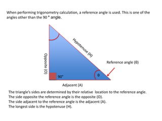 When performing trigonometry calculation, a reference angle is used. This is one of the
angles other than the 90 ° angle.




                      Opposite (O)



                                                              Reference angle (θ)


                                     90°                θ

                                       Adjacent (A)
 The triangle’s sides are determined by their relative location to the reference angle.
 The side opposite the reference angle is the opposite (O).
 The side adjacent to the reference angle is the adjacent (A).
 The side opposite to the adjacent is the hypotenuse (H).
 