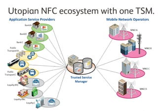 Utopian NFC ecosystem with one TSM.
 
