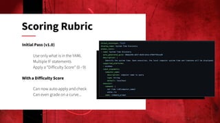Scoring Rubric
Initial Pass (v1.0)
Use only what is in the YAML
Multiple IF statements
Apply a “Difficulty Score” (0 - 9)
With a Difficulty Score
Can now auto-apply and check
Can even grade on a curve...
 