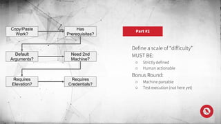 Part #2
Define a scale of “difficulty”
MUST BE:
○ Strictly defined
○ Human actionable
Bonus Round:
○ Machine parsable
○ Test execution (not here yet)
Copy/Paste
Work?
Has
Prerequisites?
Default
Arguments?
Need 2nd
Machine?
Requires
Credentials?
Requires
Elevation?
 
