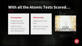 Coverage Gaps!
T9300 doesn’t have
enough macOS tests…
T9400 is the only
technique in the tactic
with 1 Windows test…
With all the Atomic Tests Scored…
Difficulty Gaps!
T9500 only has “hard”
tests…
T9600’s has Linux tests,
but none are “easy”...
 