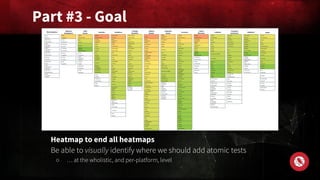 Part #3 - Goal
Heatmap to end all heatmaps
Be able to visually identify where we should add atomic tests
○ … at the wholistic, and per-platform, level
 