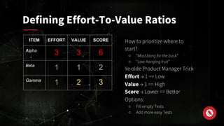 How to prioritize where to
start?
○ “Most bang for the buck”
○ “Low-hanging fruit”
Ye olde Product Manager Trick
Effort → 1 == Low
Value → 1 == High
Score → Lower == Better
Options:
○ Fill empty Tests
○ Add more easy Tests
Defining Effort-To-Value Ratios
ITEM EFFORT VALUE SCORE
Alpha
3 3 6
Beta
1 1 2
Gamma
1 2 3
 