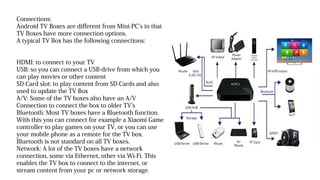 What is a tv box from Tronfy | PPT
