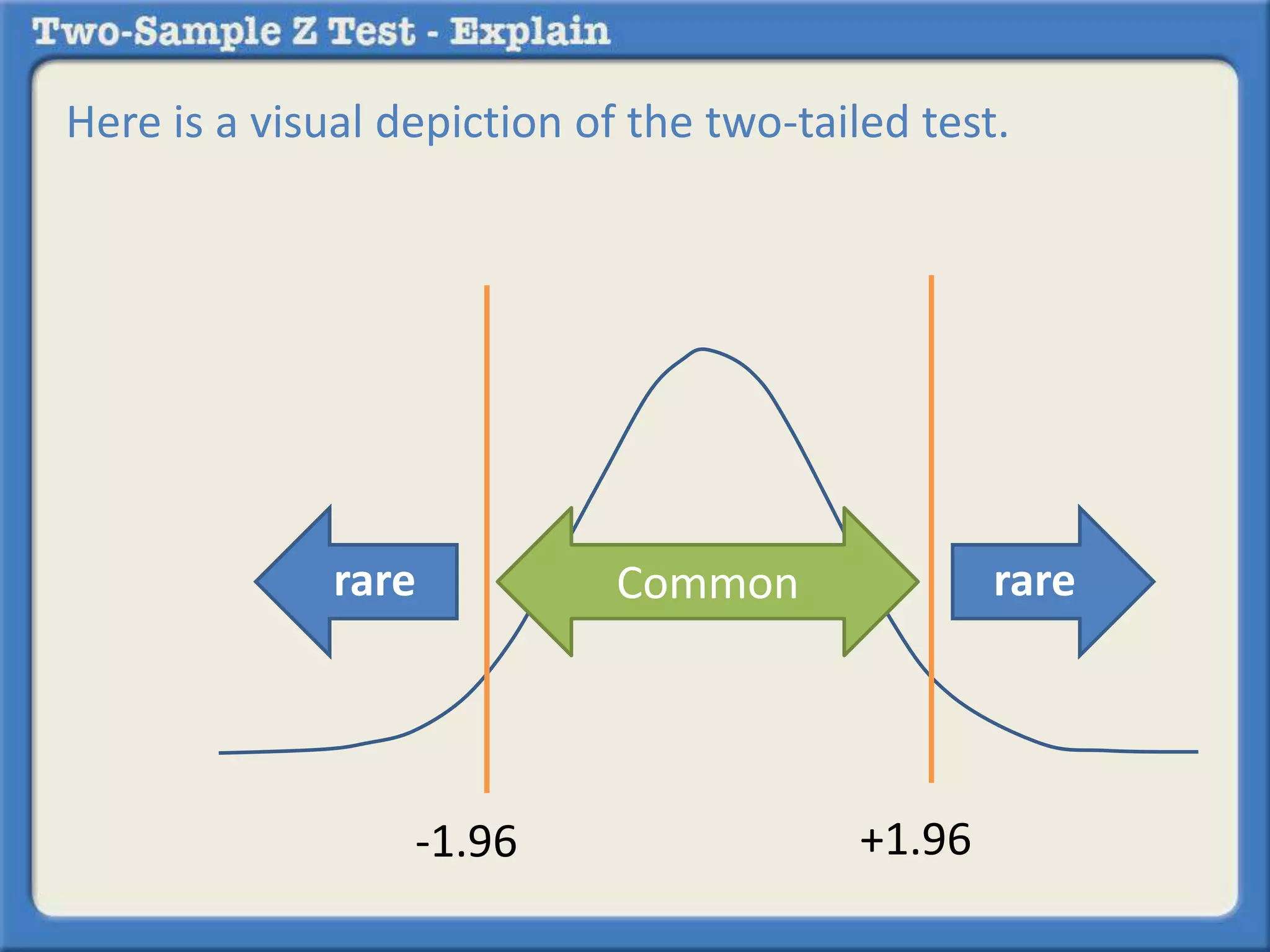 Here is a visual depiction of the two-tailed test. 
rare 
-1.96 
Common rare 
+1.96 
 