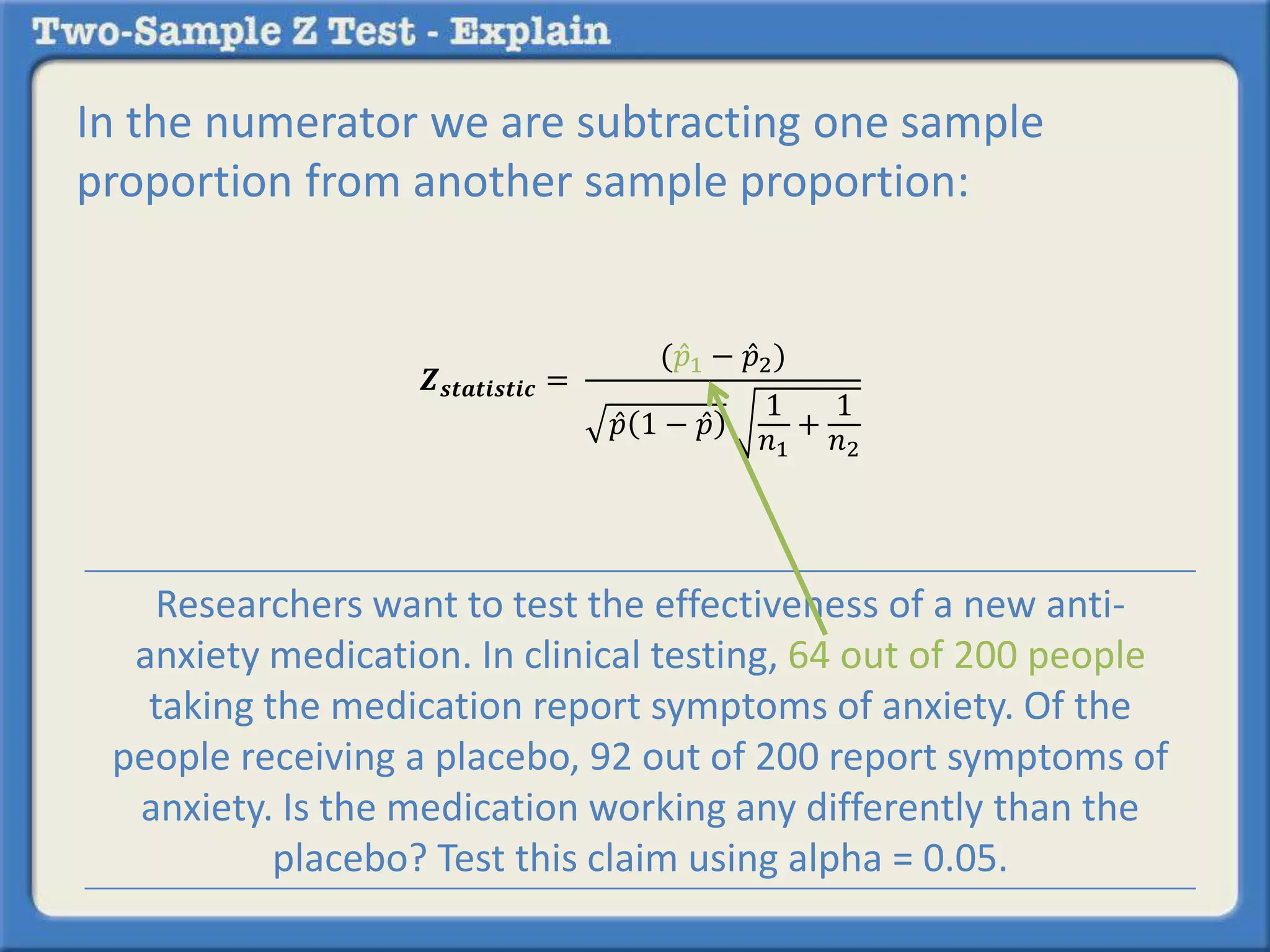 In the numerator we are subtracting one sample 
proportion from another sample proportion: 
풁풔풕풂풕풊풔풕풊풄 = 
(푝 1 − 푝 2) 
푝 1 − 푝 
1 
푛1 
+ 
1 
푛2 
Researchers want to test the effectiveness of a new anti-anxiety 
medication. In clinical testing, 64 out of 200 people 
taking the medication report symptoms of anxiety. Of the 
people receiving a placebo, 92 out of 200 report symptoms of 
anxiety. Is the medication working any differently than the 
placebo? Test this claim using alpha = 0.05. 
 