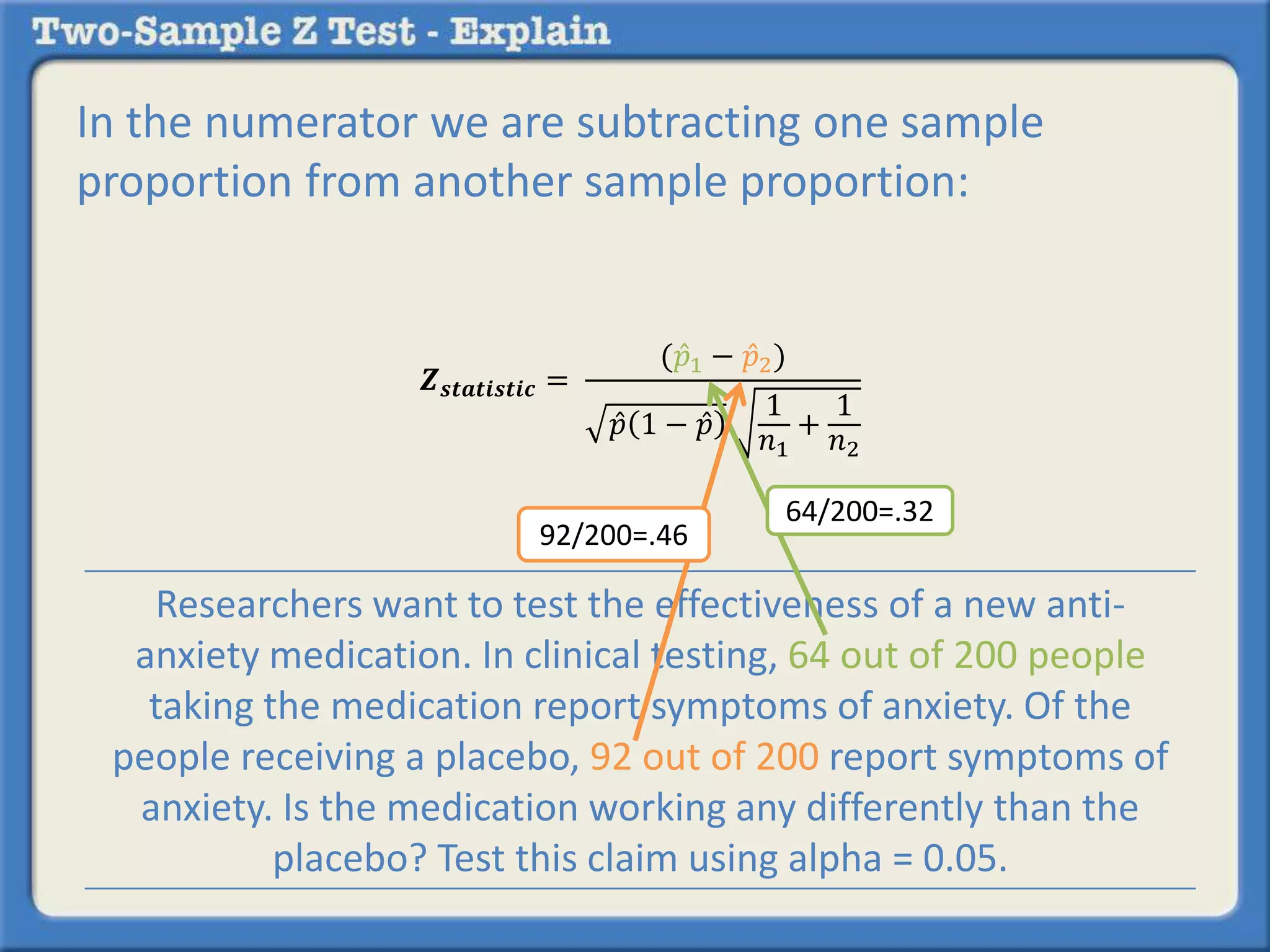 In the numerator we are subtracting one sample 
proportion from another sample proportion: 
풁풔풕풂풕풊풔풕풊풄 = 
(푝 1 − 푝 2) 
푝 1 − 푝 
1 
푛1 
+ 
1 
푛2 
92/200=.46 
64/200=.32 
Researchers want to test the effectiveness of a new anti-anxiety 
medication. In clinical testing, 64 out of 200 people 
taking the medication report symptoms of anxiety. Of the 
people receiving a placebo, 92 out of 200 report symptoms of 
anxiety. Is the medication working any differently than the 
placebo? Test this claim using alpha = 0.05. 
 