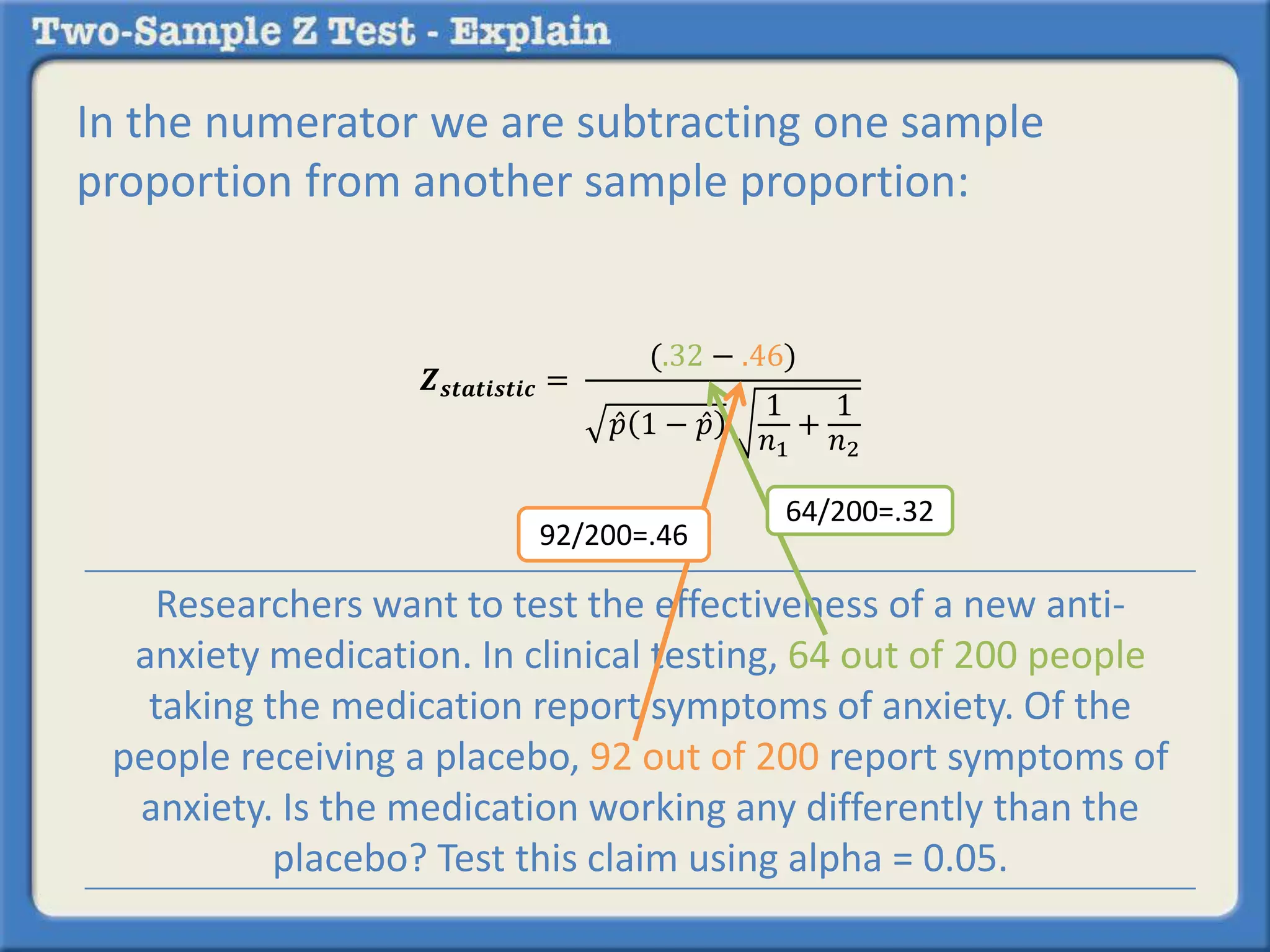 In the numerator we are subtracting one sample 
proportion from another sample proportion: 
풁풔풕풂풕풊풔풕풊풄 = 
(.32 − .46) 
푝 1 − 푝 
1 
푛1 
+ 
1 
푛2 
92/200=.46 
64/200=.32 
Researchers want to test the effectiveness of a new anti-anxiety 
medication. In clinical testing, 64 out of 200 people 
taking the medication report symptoms of anxiety. Of the 
people receiving a placebo, 92 out of 200 report symptoms of 
anxiety. Is the medication working any differently than the 
placebo? Test this claim using alpha = 0.05. 
 