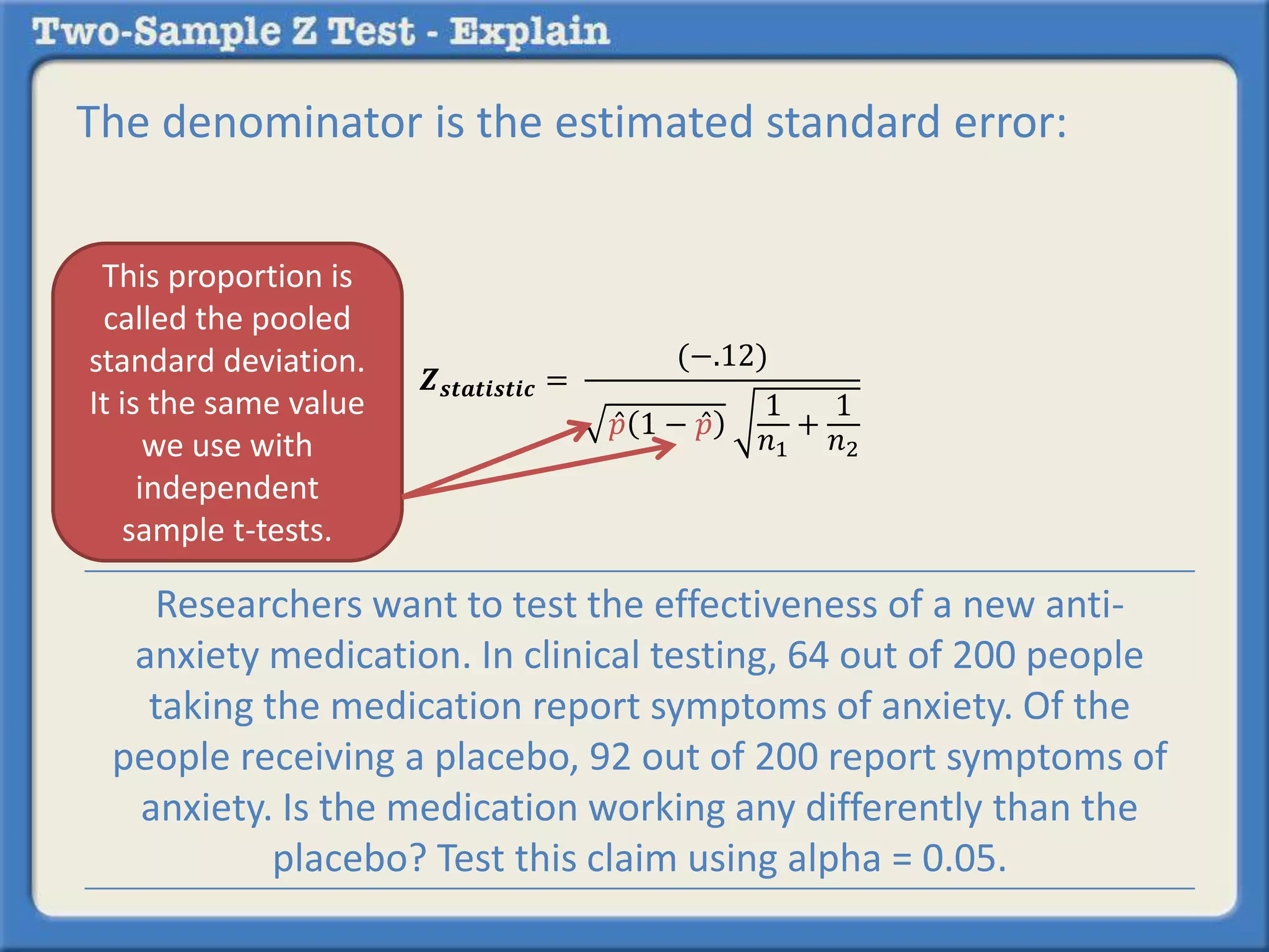 The denominator is the estimated standard error: 
풁풔풕풂풕풊풔풕풊풄 = 
(−.12) 
푝 1 − 푝 
1 
푛1 
+ 
1 
푛2 
This proportion is 
called the pooled 
standard deviation. 
It is the same value 
we use with 
independent 
sample t-tests. 
Researchers want to test the effectiveness of a new anti-anxiety 
medication. In clinical testing, 64 out of 200 people 
taking the medication report symptoms of anxiety. Of the 
people receiving a placebo, 92 out of 200 report symptoms of 
anxiety. Is the medication working any differently than the 
placebo? Test this claim using alpha = 0.05. 
 