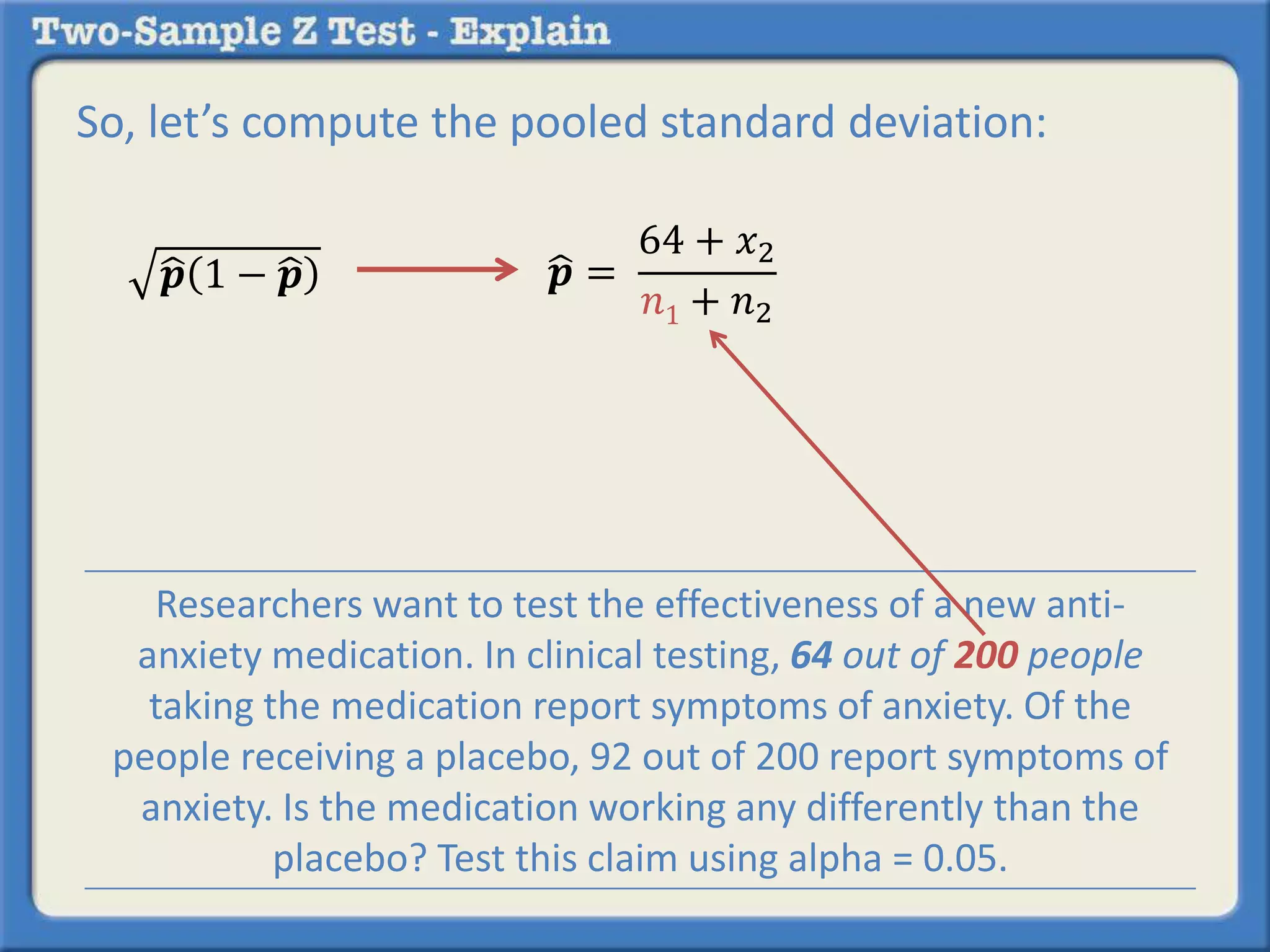 So, let’s compute the pooled standard deviation: 
풑 1 − 풑 풑 = 
64 + 푥2 
푛1 + 푛2 
Researchers want to test the effectiveness of a new anti-anxiety 
medication. In clinical testing, 64 out of 200 people 
taking the medication report symptoms of anxiety. Of the 
people receiving a placebo, 92 out of 200 report symptoms of 
anxiety. Is the medication working any differently than the 
placebo? Test this claim using alpha = 0.05. 
 