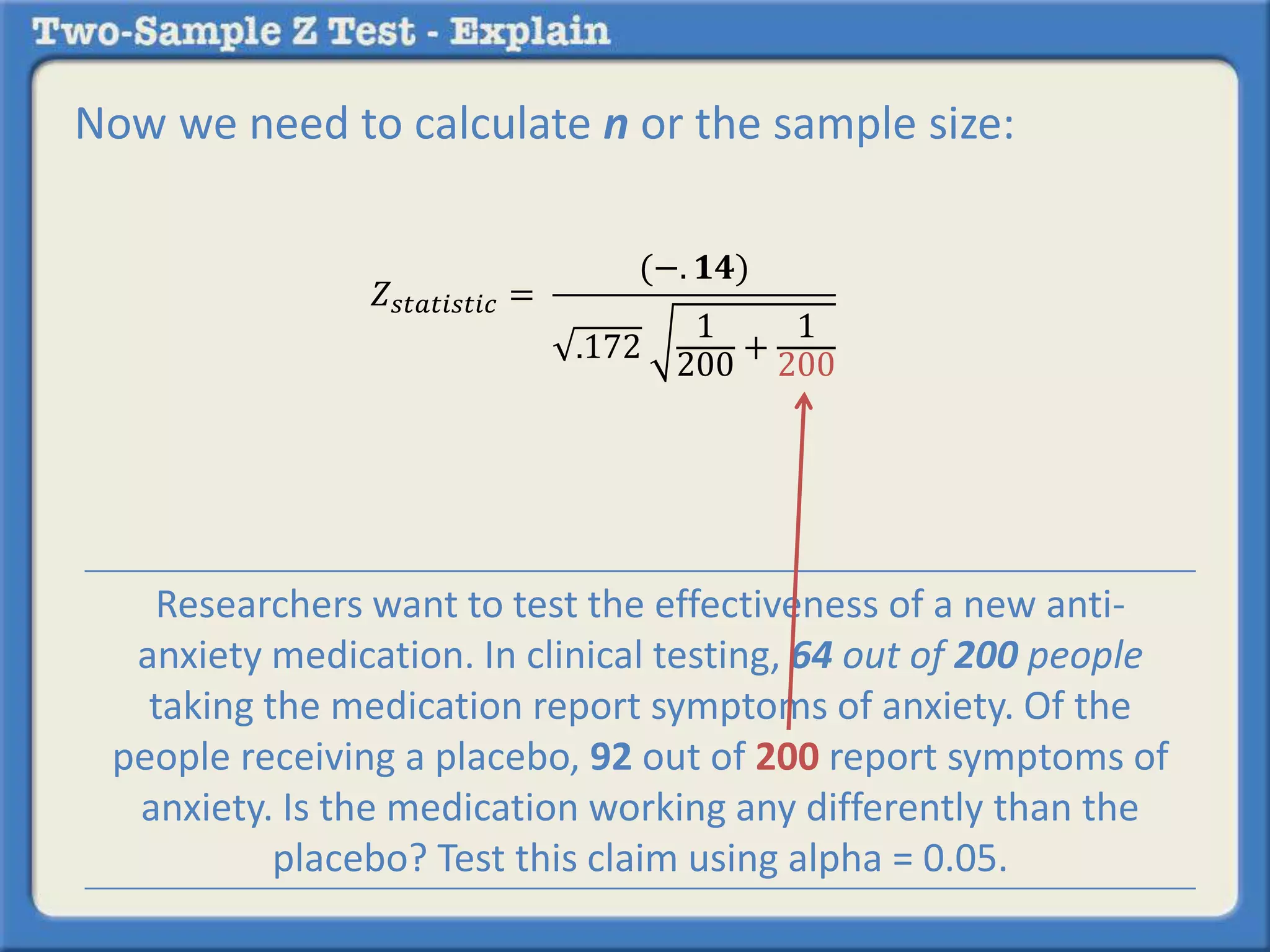 Now we need to calculate n or the sample size: 
푍푠푡푎푡푖푠푡푖푐 = 
(−. ퟏퟒ) 
.172 
1 
200 
+ 
1 
200 
Researchers want to test the effectiveness of a new anti-anxiety 
medication. In clinical testing, 64 out of 200 people 
taking the medication report symptoms of anxiety. Of the 
people receiving a placebo, 92 out of 200 report symptoms of 
anxiety. Is the medication working any differently than the 
placebo? Test this claim using alpha = 0.05. 
 