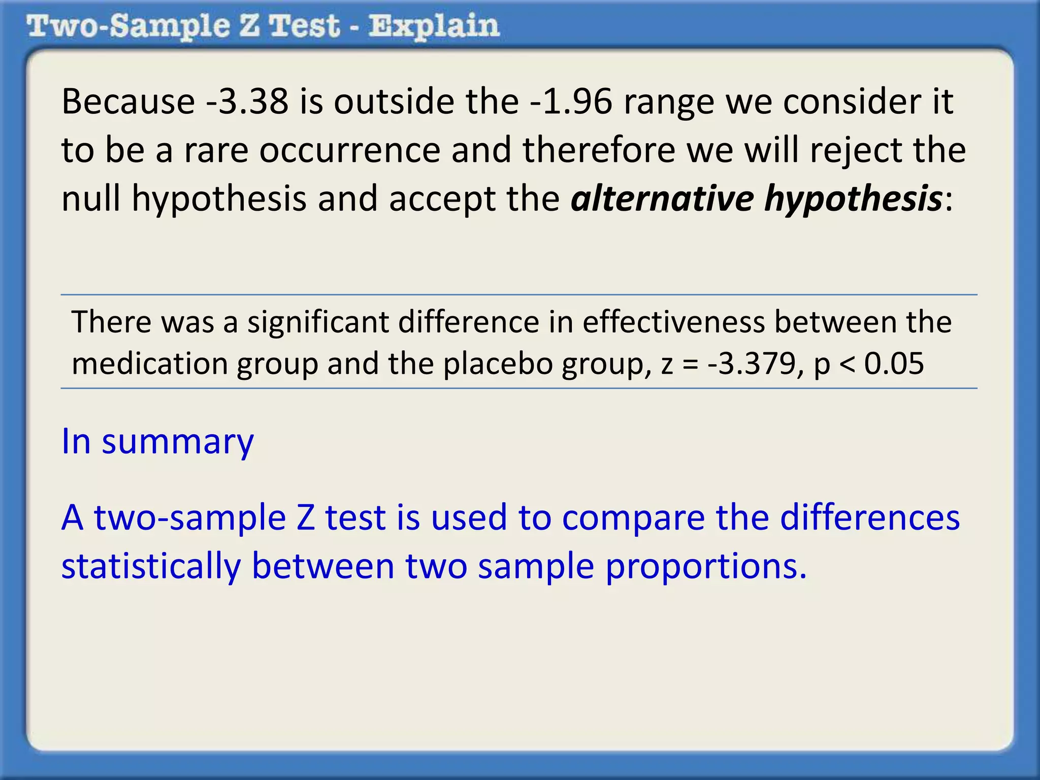 Because -3.38 is outside the -1.96 range we consider it 
to be a rare occurrence and therefore we will reject the 
null hypothesis and accept the alternative hypothesis: 
There was a significant difference in effectiveness between the 
medication group and the placebo group, z = -3.379, p < 0.05 
In summary 
A two-sample Z test is used to compare the differences 
statistically between two sample proportions. 
