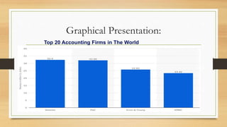 Graphical Presentation:
Top 20 Accounting Firms in The World
 