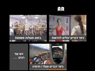 How AR will change our lives?
 