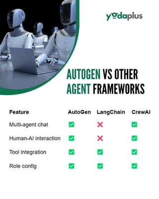 What is AutoGen by Microsoft : All you need to know | PDF
