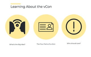 What is a vCon?