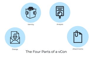 What is a vCon?