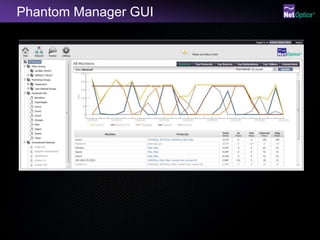 Phantom Manager GUI
 