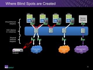 Vtap What is a virtual tap? | PPTX