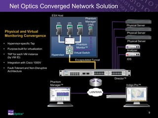 Vtap What is a virtual tap? | PPTX