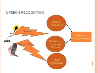 SPEECH RECOGNITION
9
 