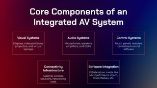 What Is AV System Integration? A Detailed Guide to Integrated AV ...