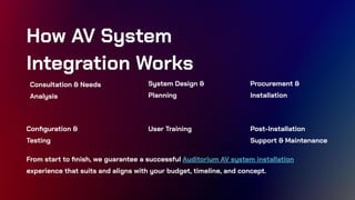 What Is AV System Integration? A Detailed Guide to Integrated AV ...