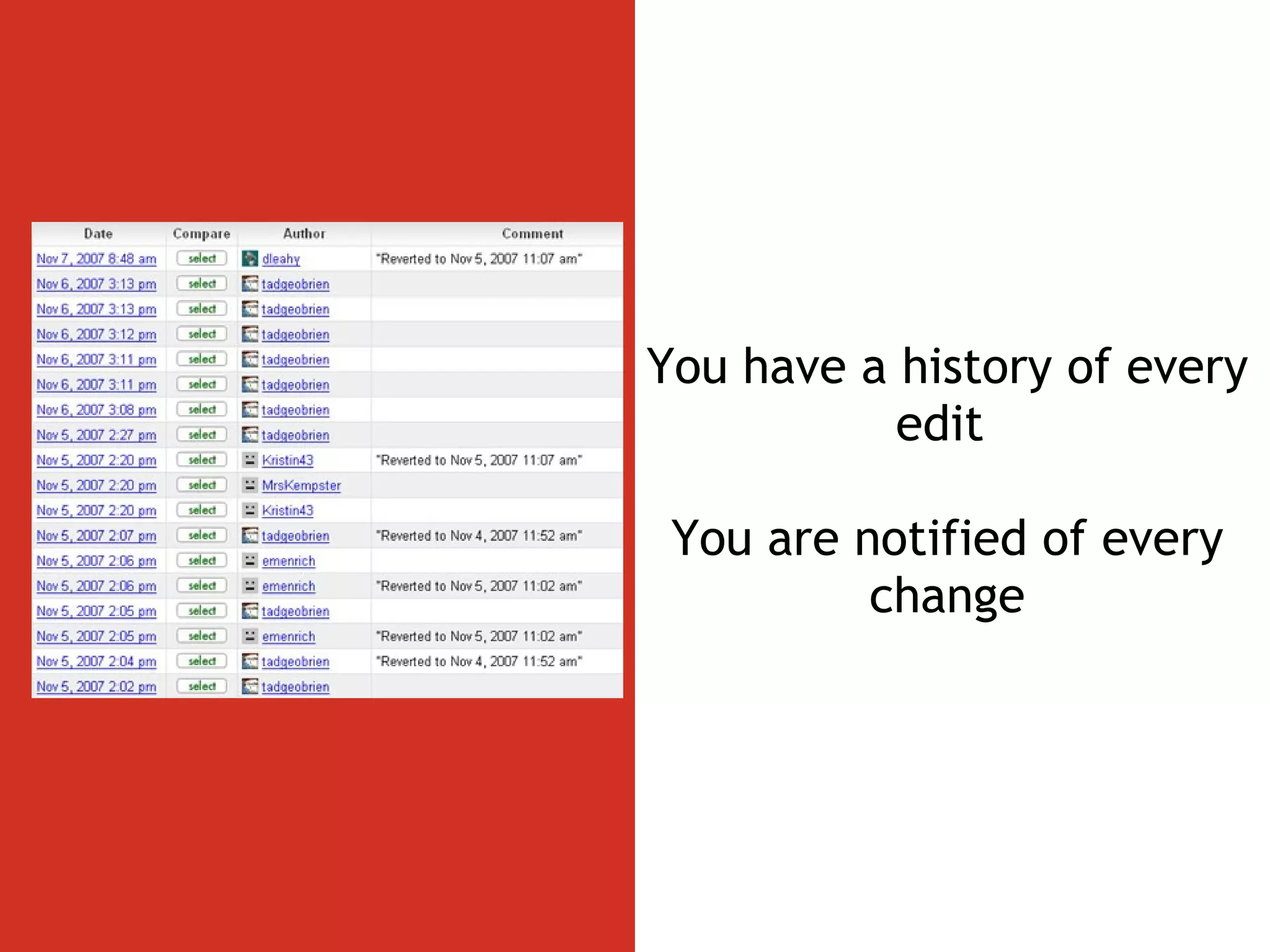 You have a history of every edit  You are notified of every change 