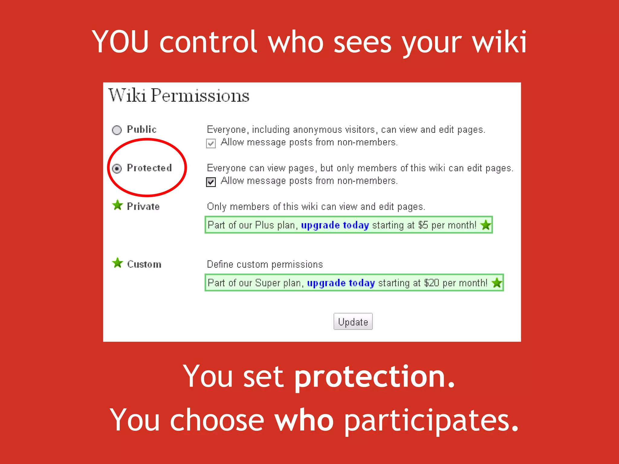 YOU control who sees your wiki You set  protection. You choose  who  participates .  