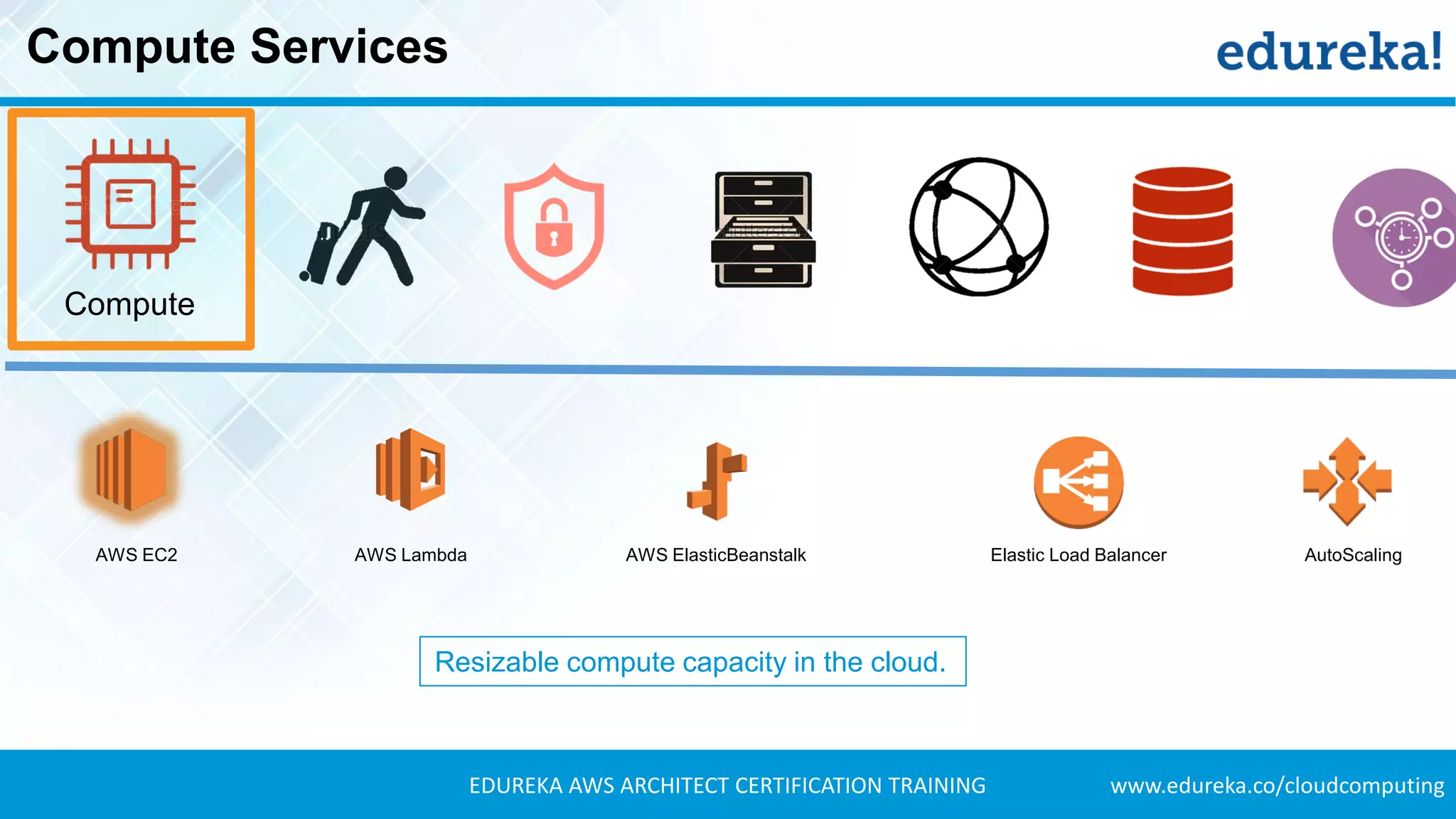 www.edureka.co/cloudcomputingEDUREKA AWS ARCHITECT CERTIFICATION TRAINING
Compute Services
AWS EC2 AWS Lambda AWS ElasticBeanstalk Elastic Load Balancer AutoScaling
Compute
Resizable compute capacity in the cloud.
 