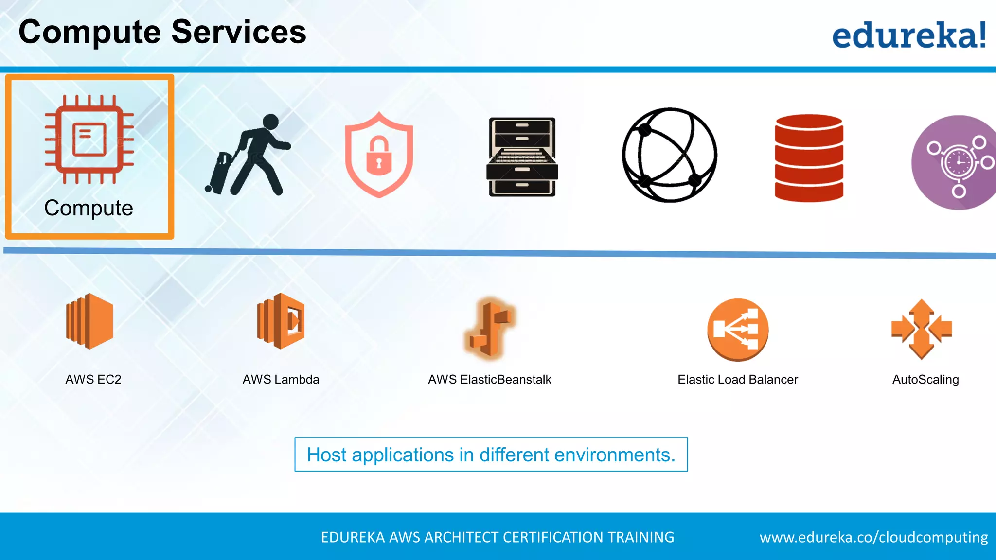 www.edureka.co/cloudcomputingEDUREKA AWS ARCHITECT CERTIFICATION TRAINING
Compute Services
AWS EC2 AWS Lambda AWS ElasticBeanstalk Elastic Load Balancer AutoScaling
Compute
Host applications in different environments.
 