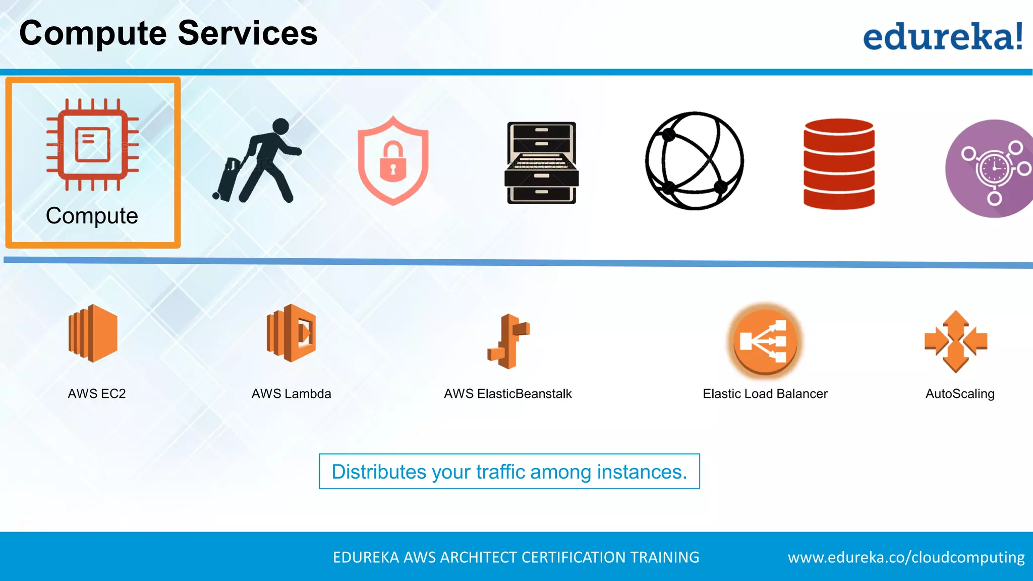 www.edureka.co/cloudcomputingEDUREKA AWS ARCHITECT CERTIFICATION TRAINING
Compute Services
AWS EC2 AWS Lambda AWS ElasticBeanstalk Elastic Load Balancer AutoScaling
Compute
Distributes your traffic among instances.
 
