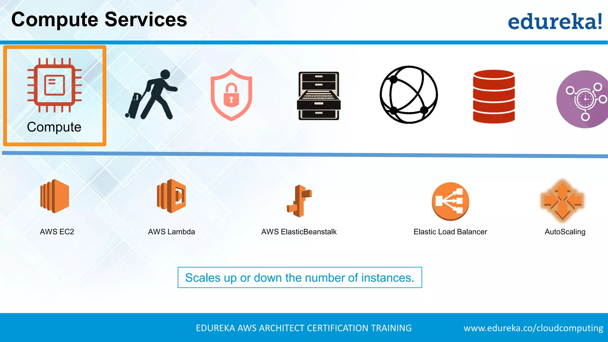 www.edureka.co/cloudcomputingEDUREKA AWS ARCHITECT CERTIFICATION TRAINING
Compute Services
Compute
AWS EC2 AWS Lambda AWS ElasticBeanstalk Elastic Load Balancer AutoScaling
Scales up or down the number of instances.
 