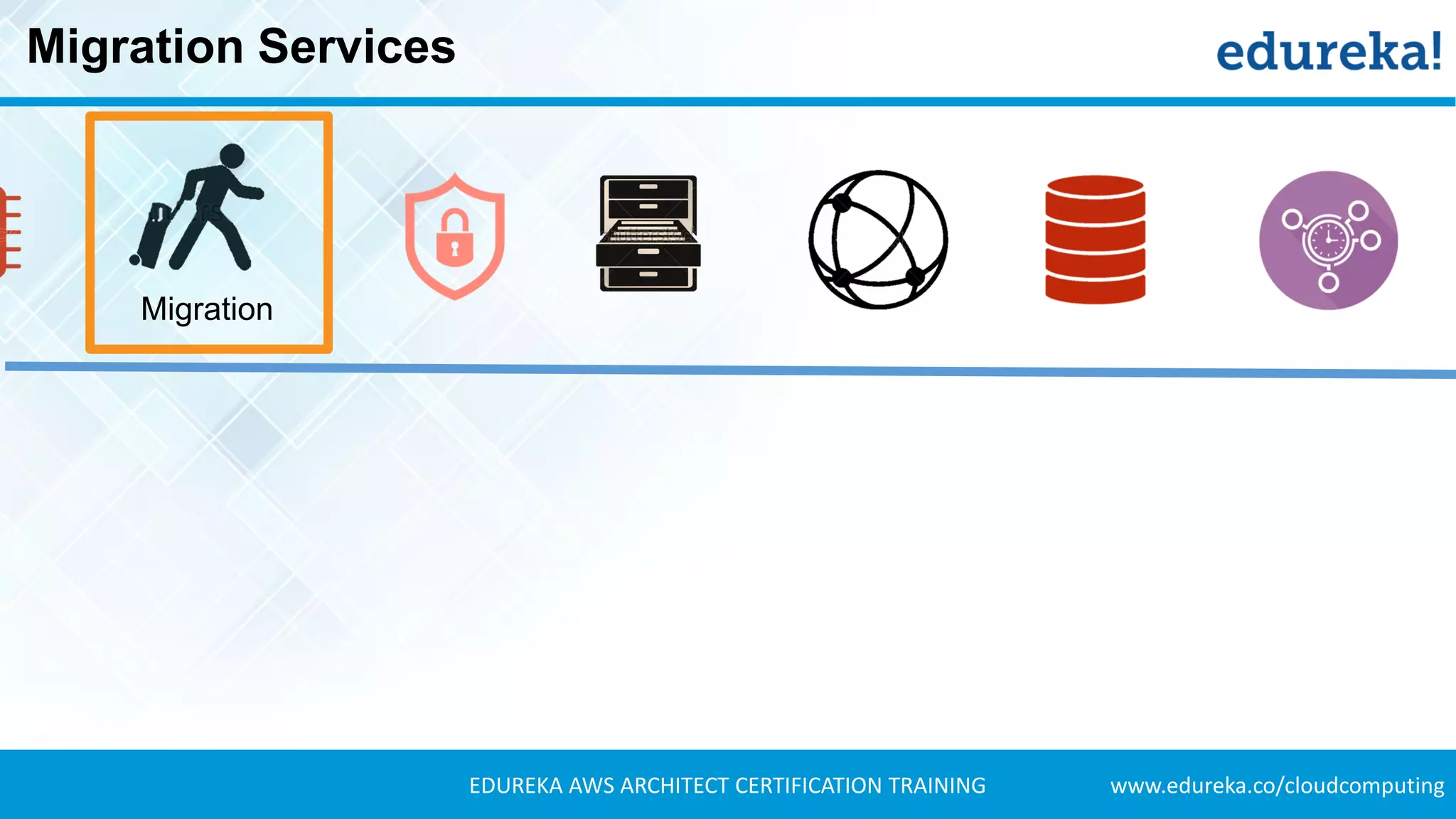 www.edureka.co/cloudcomputingEDUREKA AWS ARCHITECT CERTIFICATION TRAINING
Migration Services
Migration
 