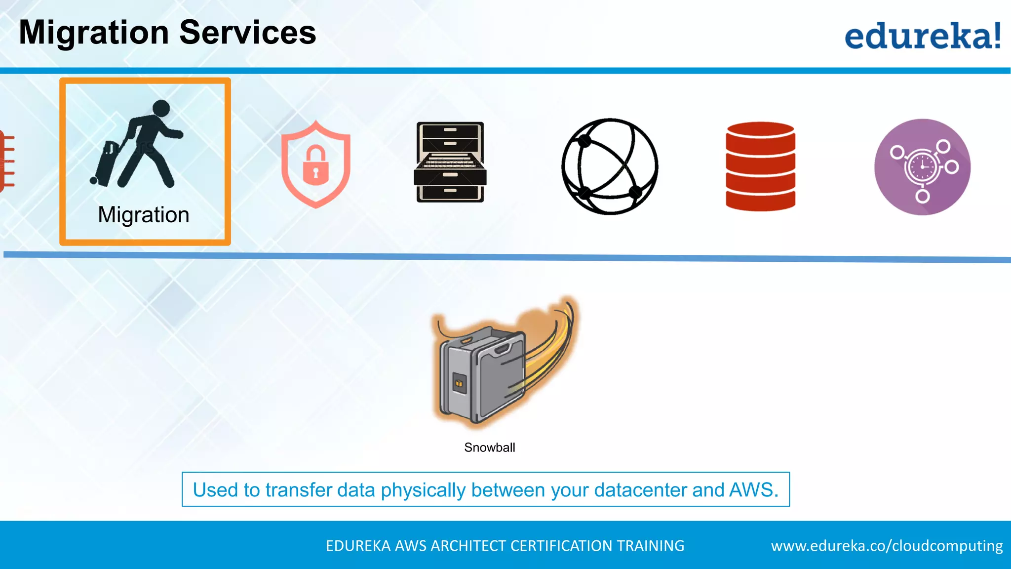 www.edureka.co/cloudcomputingEDUREKA AWS ARCHITECT CERTIFICATION TRAINING
Migration Services
Migration
Snowball
Used to transfer data physically between your datacenter and AWS.
 