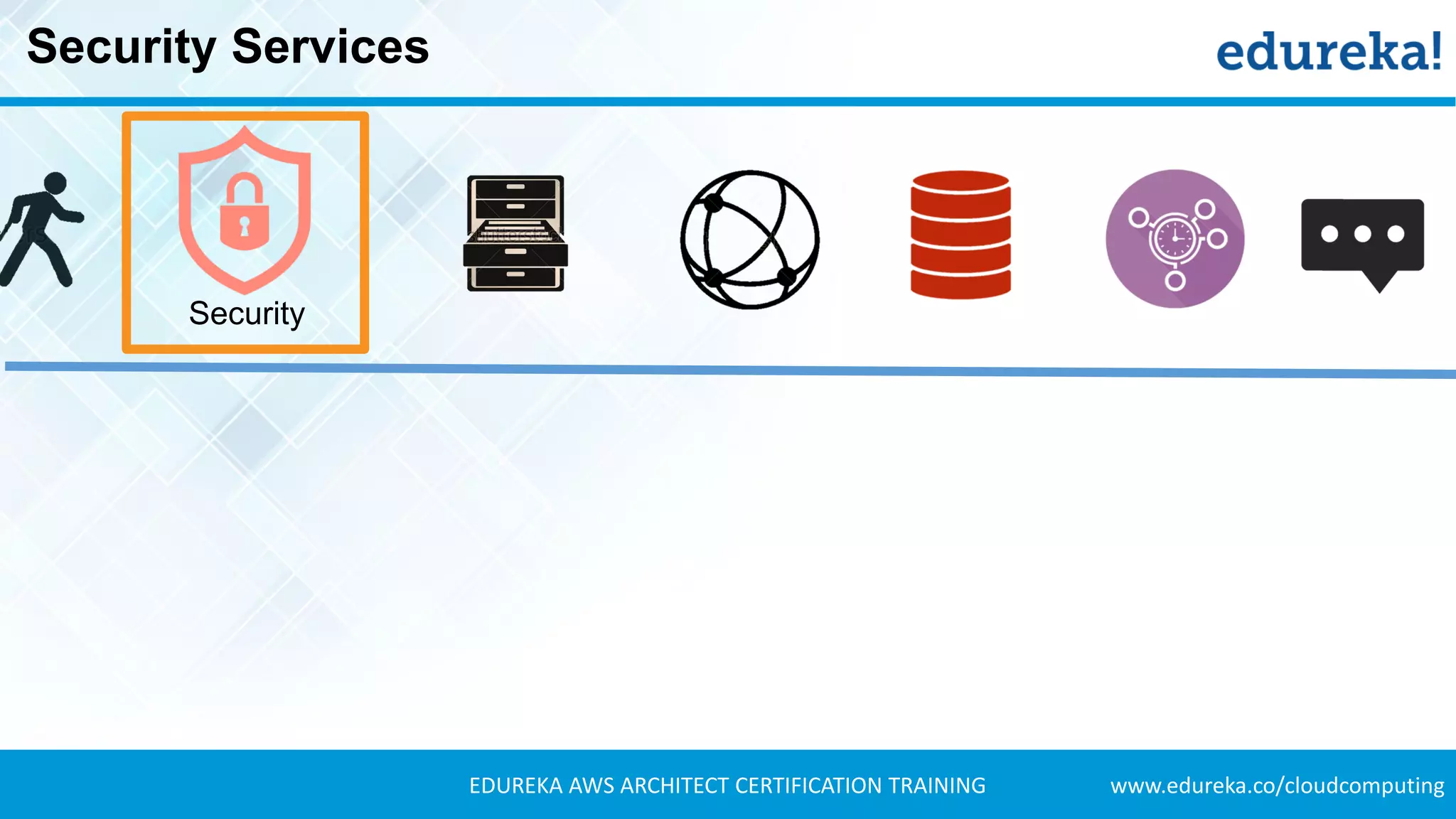 www.edureka.co/cloudcomputingEDUREKA AWS ARCHITECT CERTIFICATION TRAINING
Security Services
Security
 