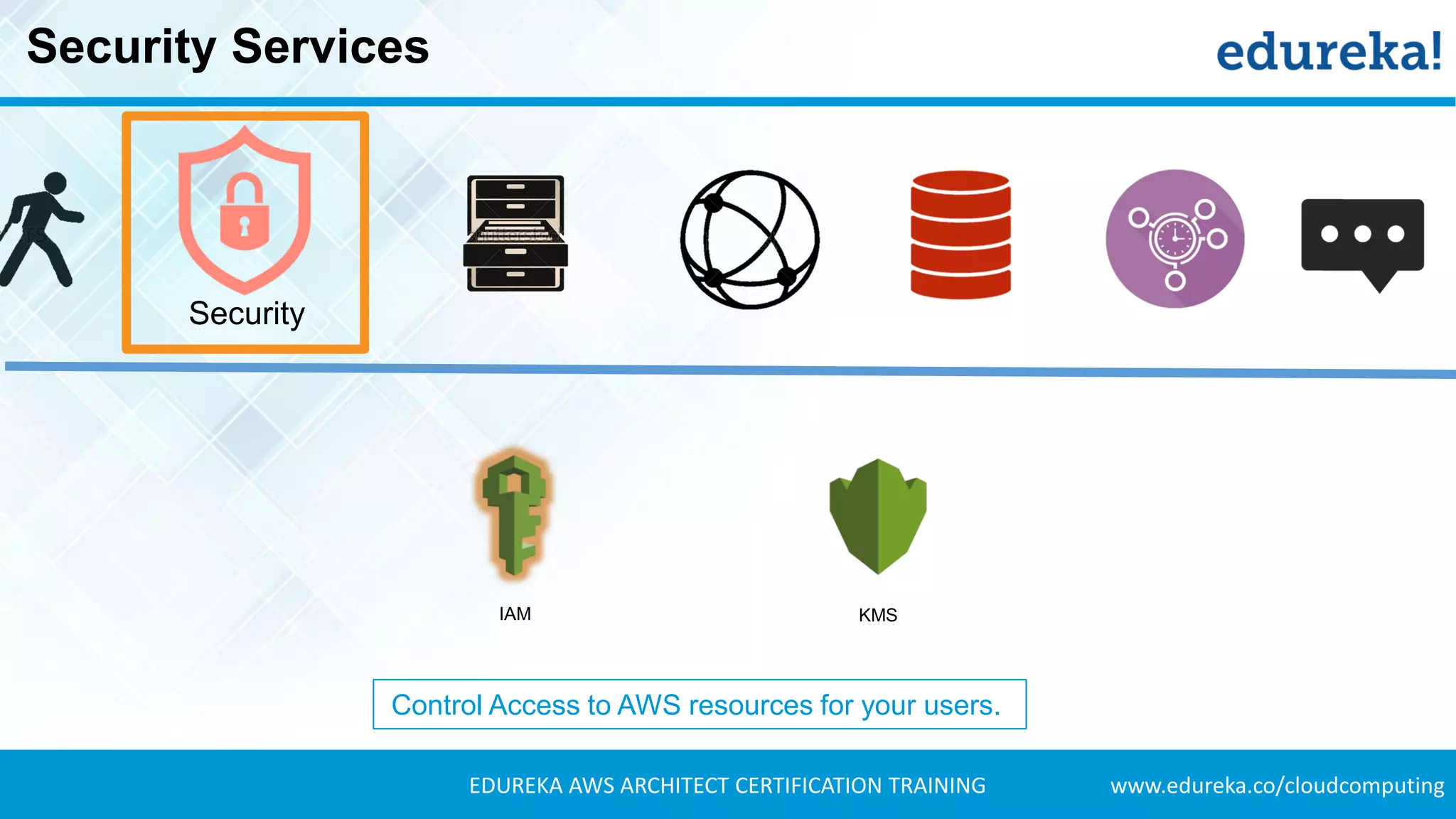 www.edureka.co/cloudcomputingEDUREKA AWS ARCHITECT CERTIFICATION TRAINING
Security Services
Security
KMSIAM
Control Access to AWS resources for your users.
 