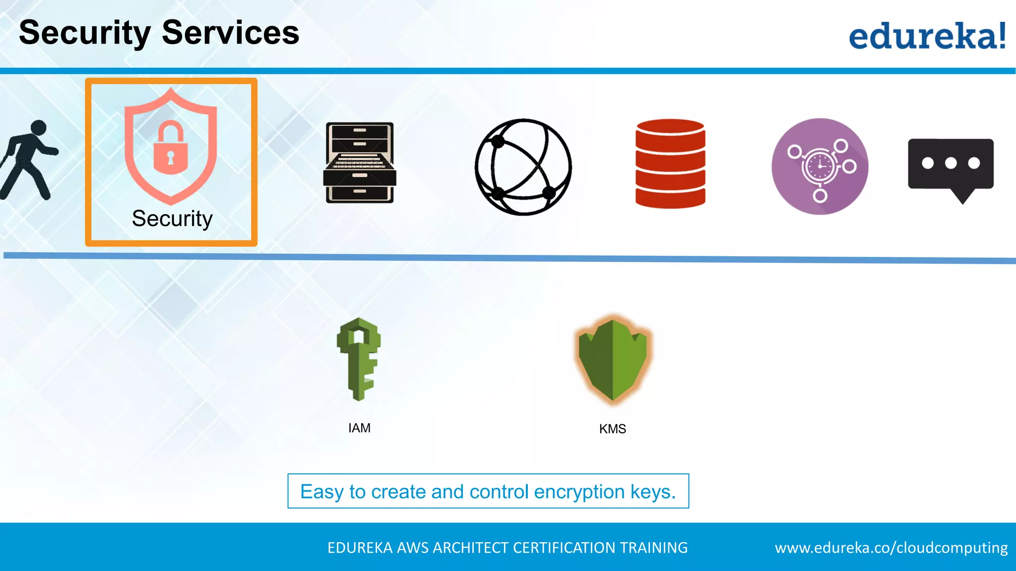 www.edureka.co/cloudcomputingEDUREKA AWS ARCHITECT CERTIFICATION TRAINING
Security Services
Security
KMSIAM
Easy to create and control encryption keys.
 