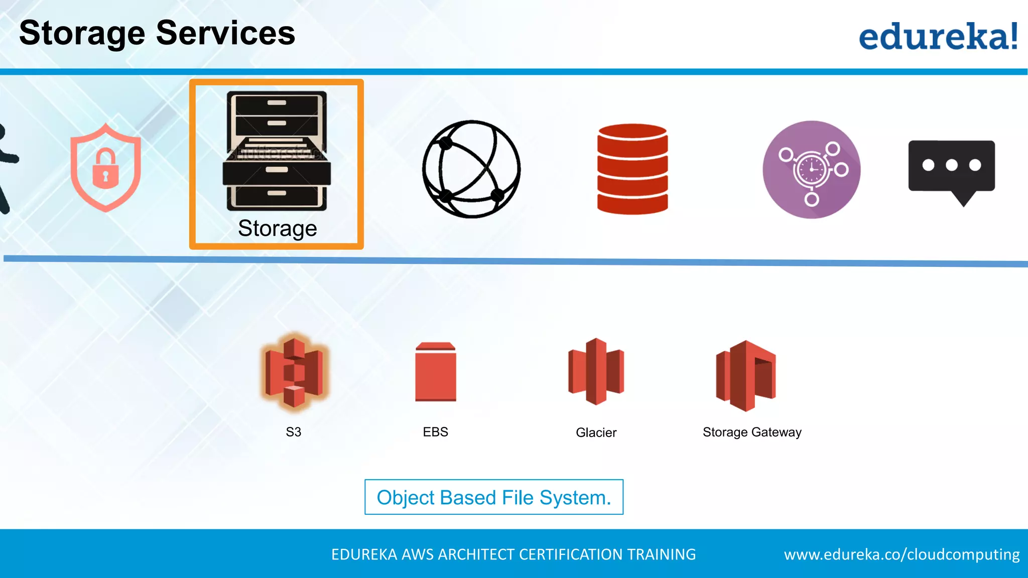 www.edureka.co/cloudcomputingEDUREKA AWS ARCHITECT CERTIFICATION TRAINING
Storage Services
Storage
S3 EBS Glacier Storage Gateway
Object Based File System.
 