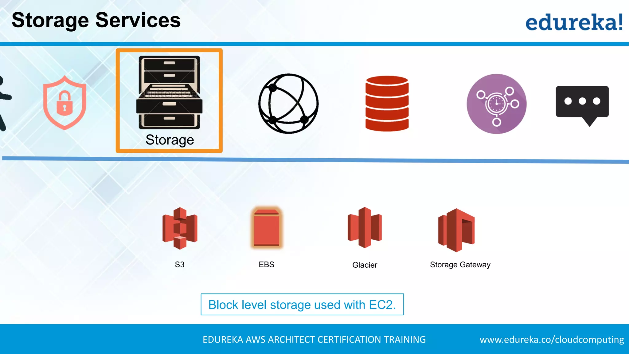 www.edureka.co/cloudcomputingEDUREKA AWS ARCHITECT CERTIFICATION TRAINING
Storage Services
Storage
S3 EBS Glacier Storage Gateway
Block level storage used with EC2.
 