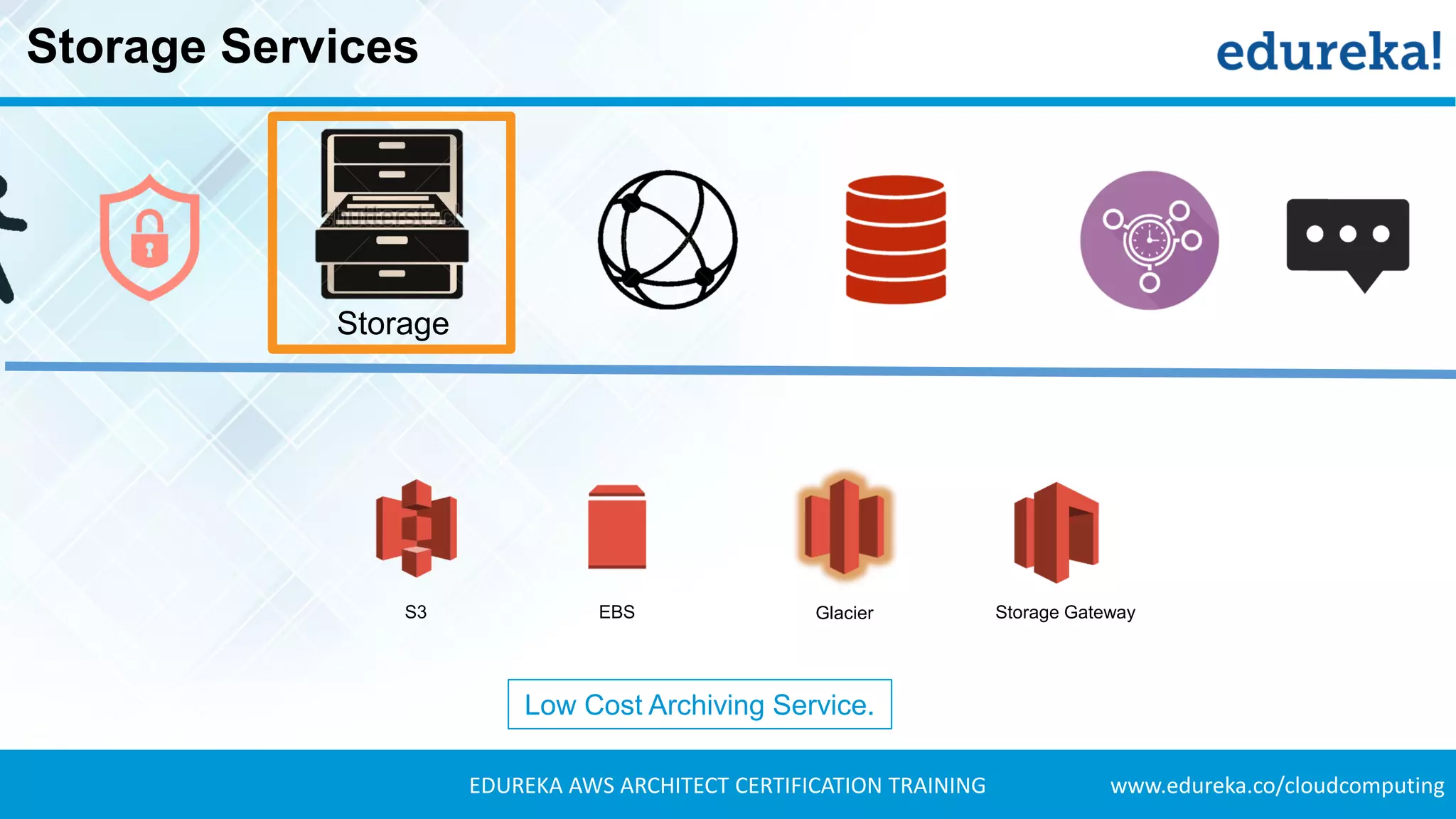 www.edureka.co/cloudcomputingEDUREKA AWS ARCHITECT CERTIFICATION TRAINING
Storage Services
Storage
S3 EBS Glacier Storage Gateway
Low Cost Archiving Service.
 