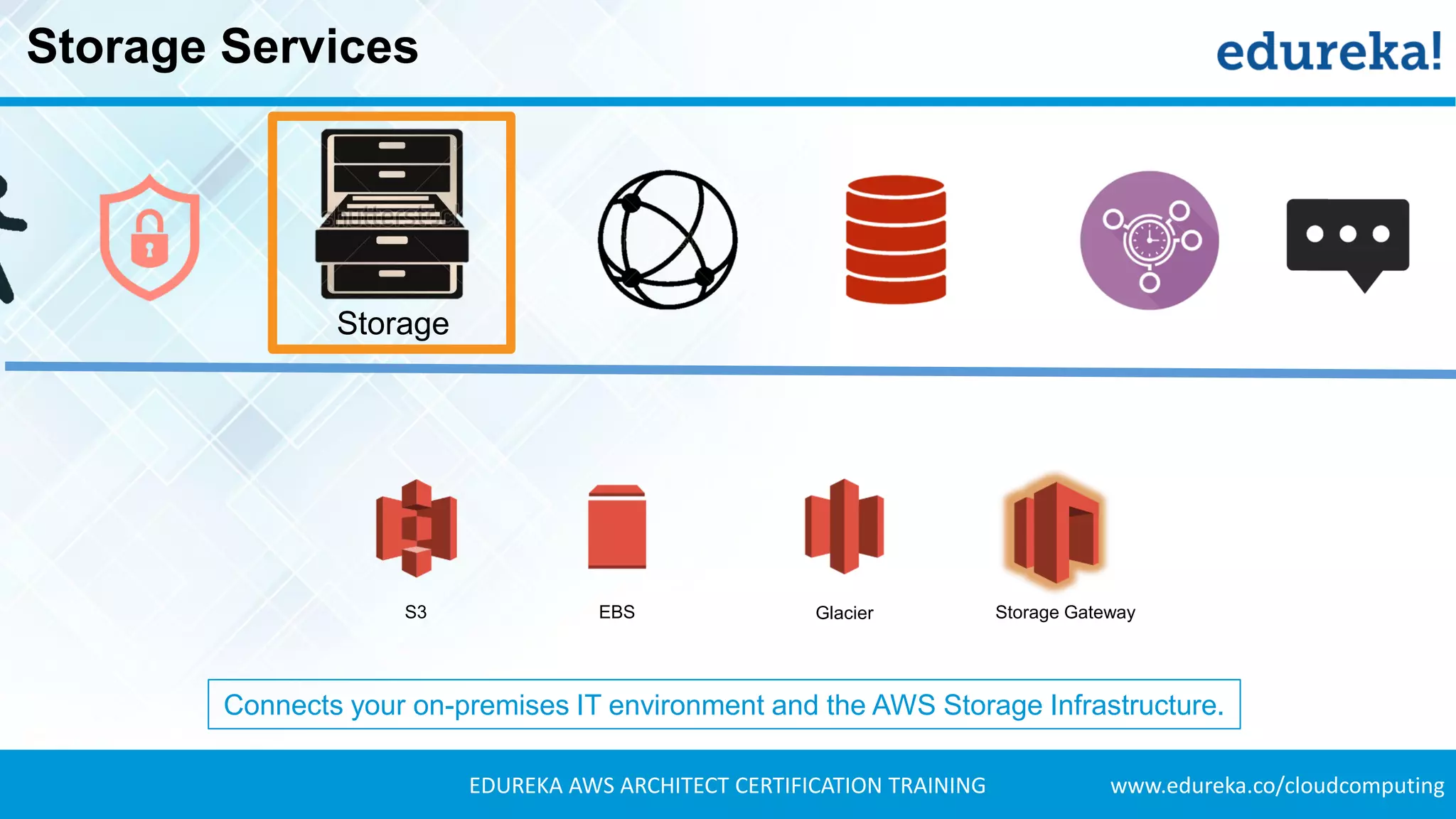 www.edureka.co/cloudcomputingEDUREKA AWS ARCHITECT CERTIFICATION TRAINING
Storage Services
Storage
S3 EBS Glacier Storage Gateway
Connects your on-premises IT environment and the AWS Storage Infrastructure.
 
