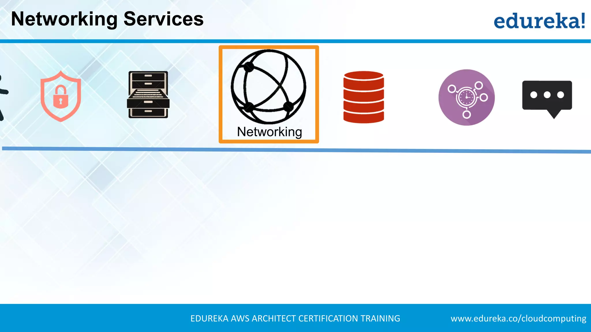 www.edureka.co/cloudcomputingEDUREKA AWS ARCHITECT CERTIFICATION TRAINING
Networking Services
Networking
 