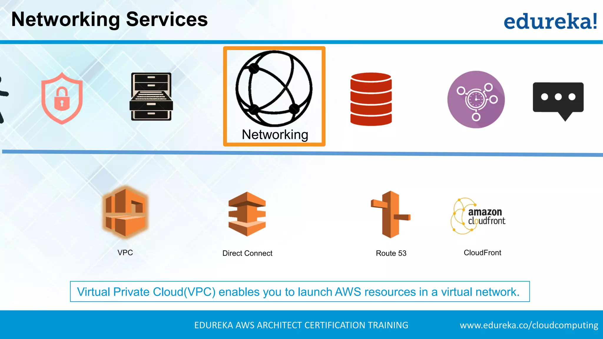 www.edureka.co/cloudcomputingEDUREKA AWS ARCHITECT CERTIFICATION TRAINING
Networking Services
Networking
VPC Direct Connect Route 53 CloudFront
Virtual Private Cloud(VPC) enables you to launch AWS resources in a virtual network.
 