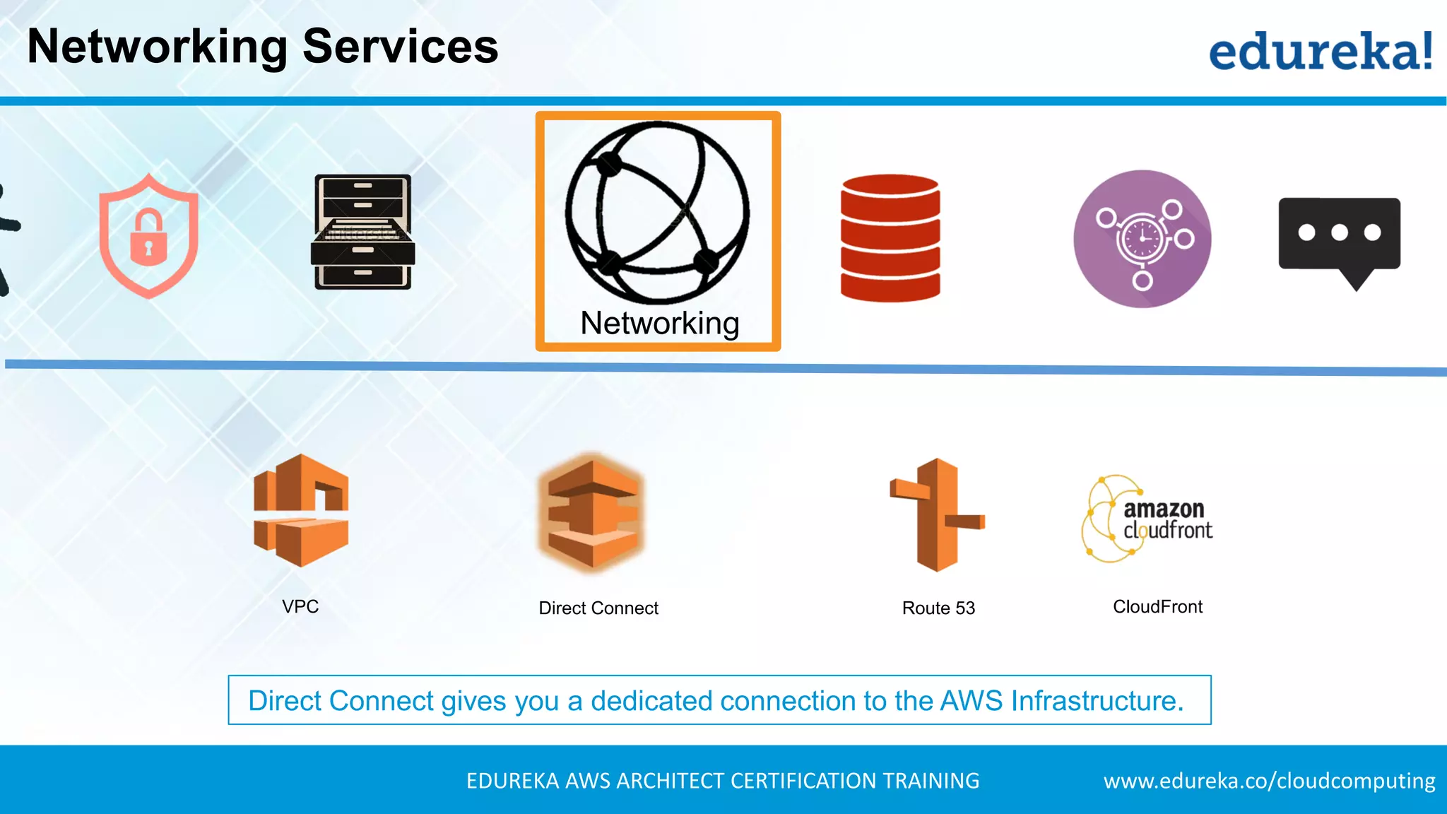 www.edureka.co/cloudcomputingEDUREKA AWS ARCHITECT CERTIFICATION TRAINING
Networking Services
Networking
VPC Direct Connect Route 53 CloudFront
Direct Connect gives you a dedicated connection to the AWS Infrastructure.
 