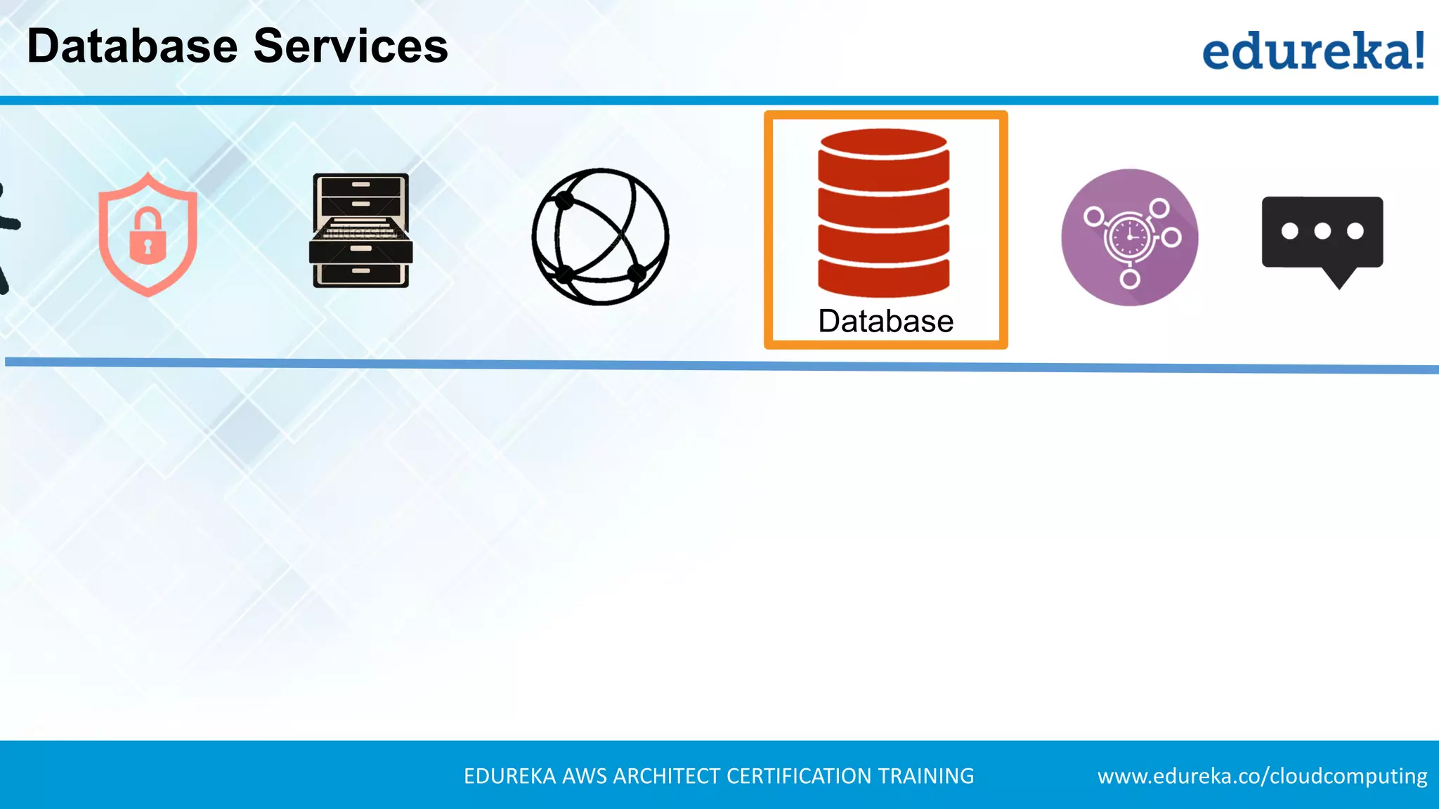 www.edureka.co/cloudcomputingEDUREKA AWS ARCHITECT CERTIFICATION TRAINING
Database Services
Database
 