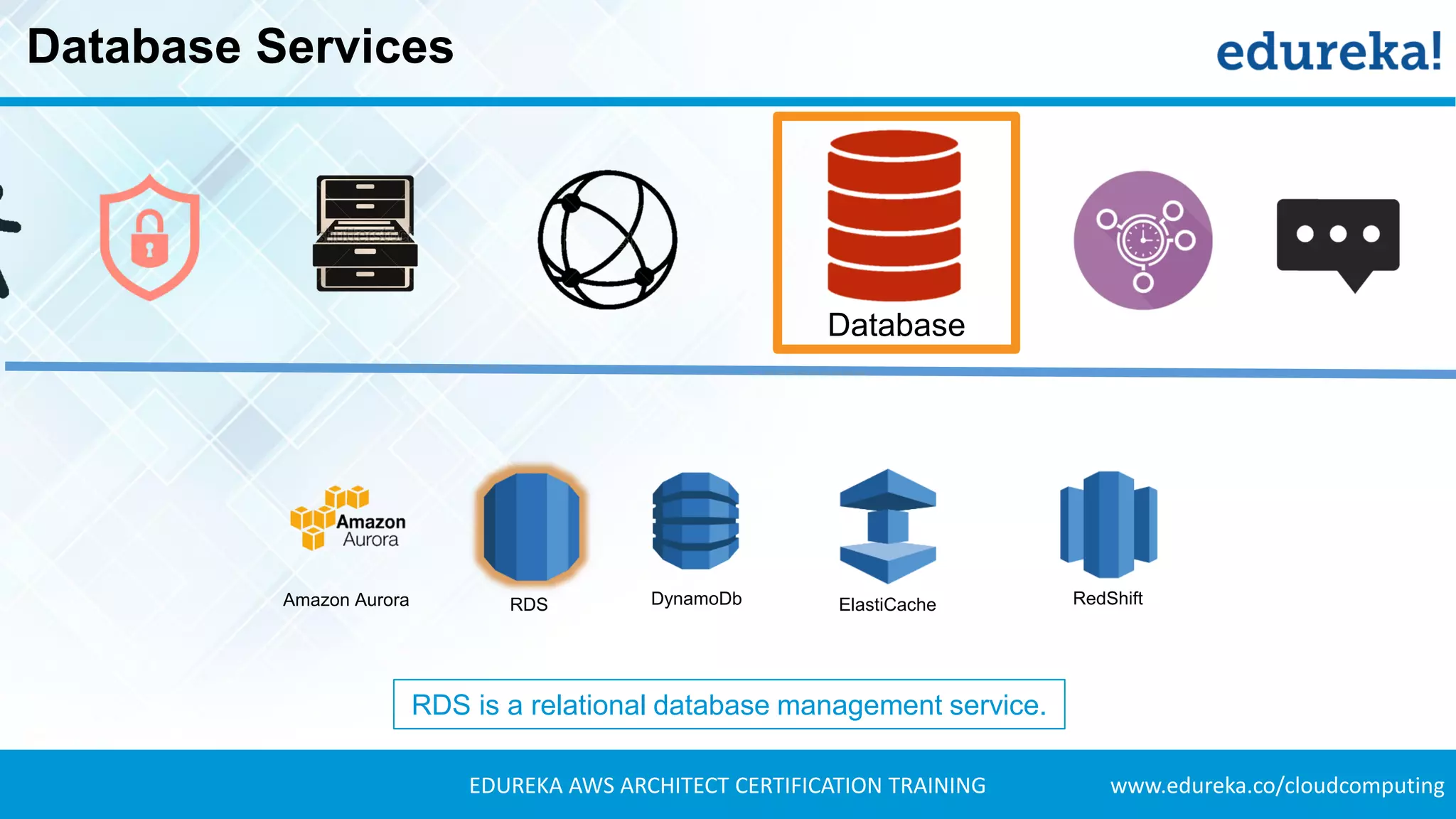 www.edureka.co/cloudcomputingEDUREKA AWS ARCHITECT CERTIFICATION TRAINING
Database Services
Database
RDSAmazon Aurora DynamoDb RedShift
RDS is a relational database management service.
ElastiCache
 