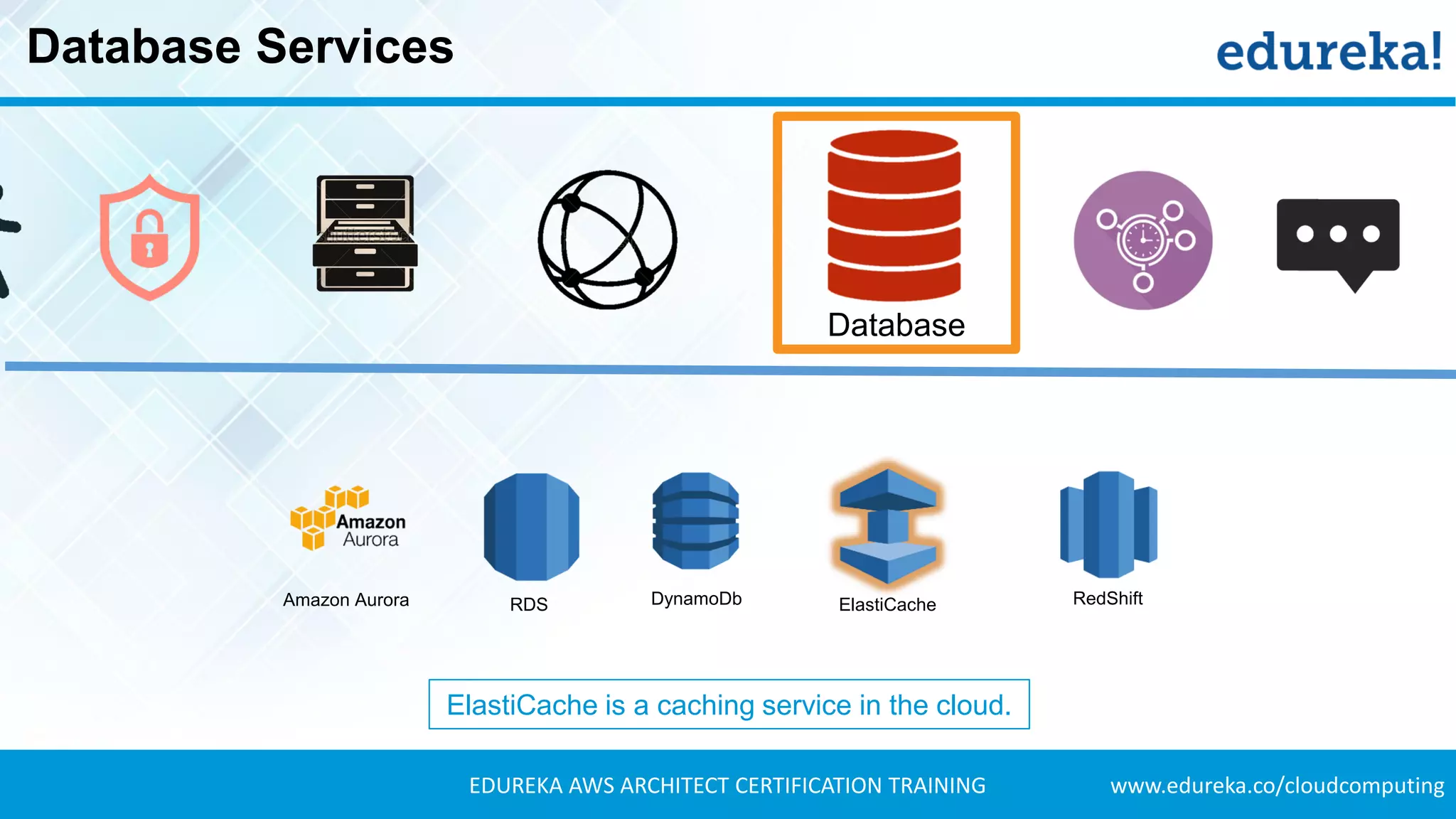 www.edureka.co/cloudcomputingEDUREKA AWS ARCHITECT CERTIFICATION TRAINING
Database Services
Database
RDSAmazon Aurora DynamoDb ElastiCache RedShift
ElastiCache is a caching service in the cloud.
 