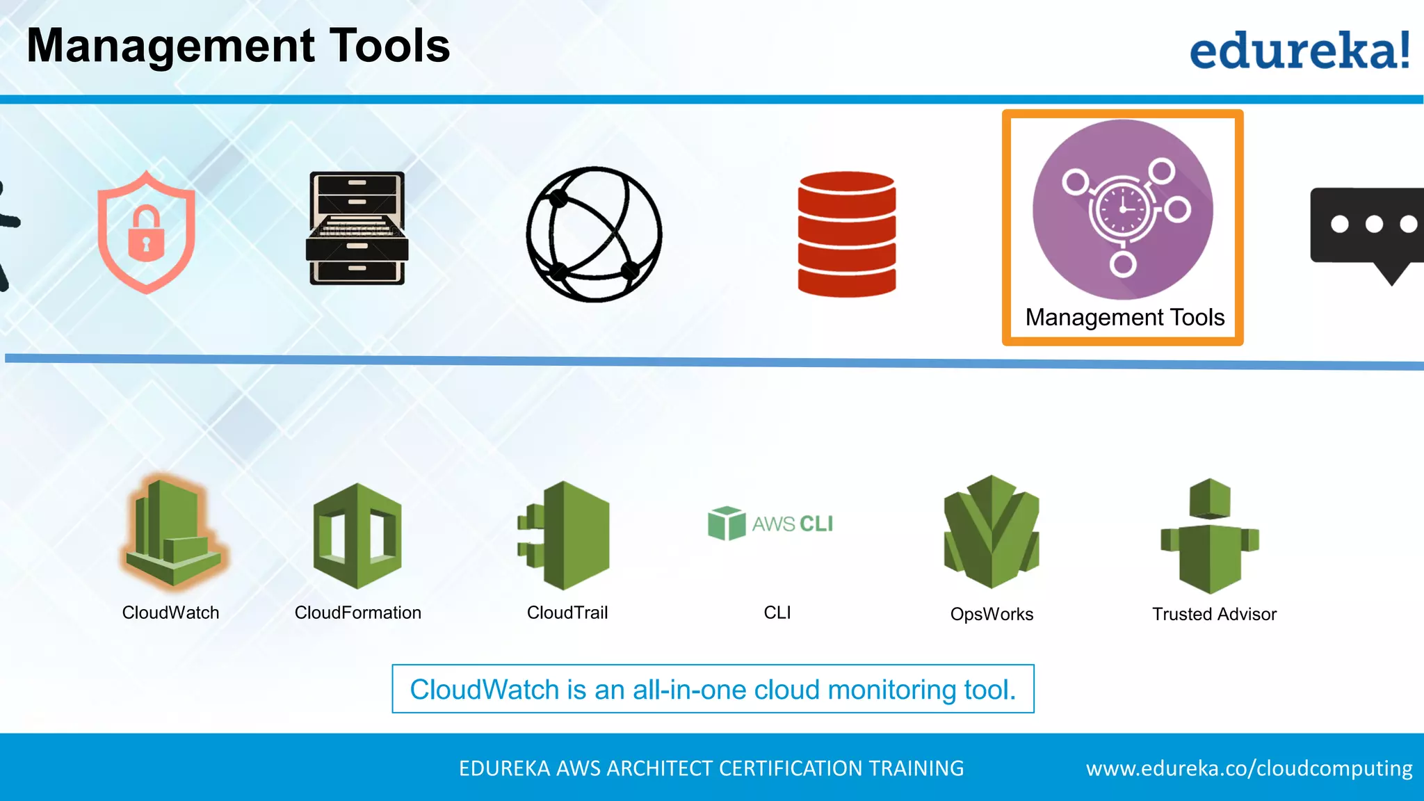 www.edureka.co/cloudcomputingEDUREKA AWS ARCHITECT CERTIFICATION TRAINING
Management Tools
Management Tools
CloudWatch CloudFormation CloudTrail CLI OpsWorks Trusted Advisor
CloudWatch is an all-in-one cloud monitoring tool.
 
