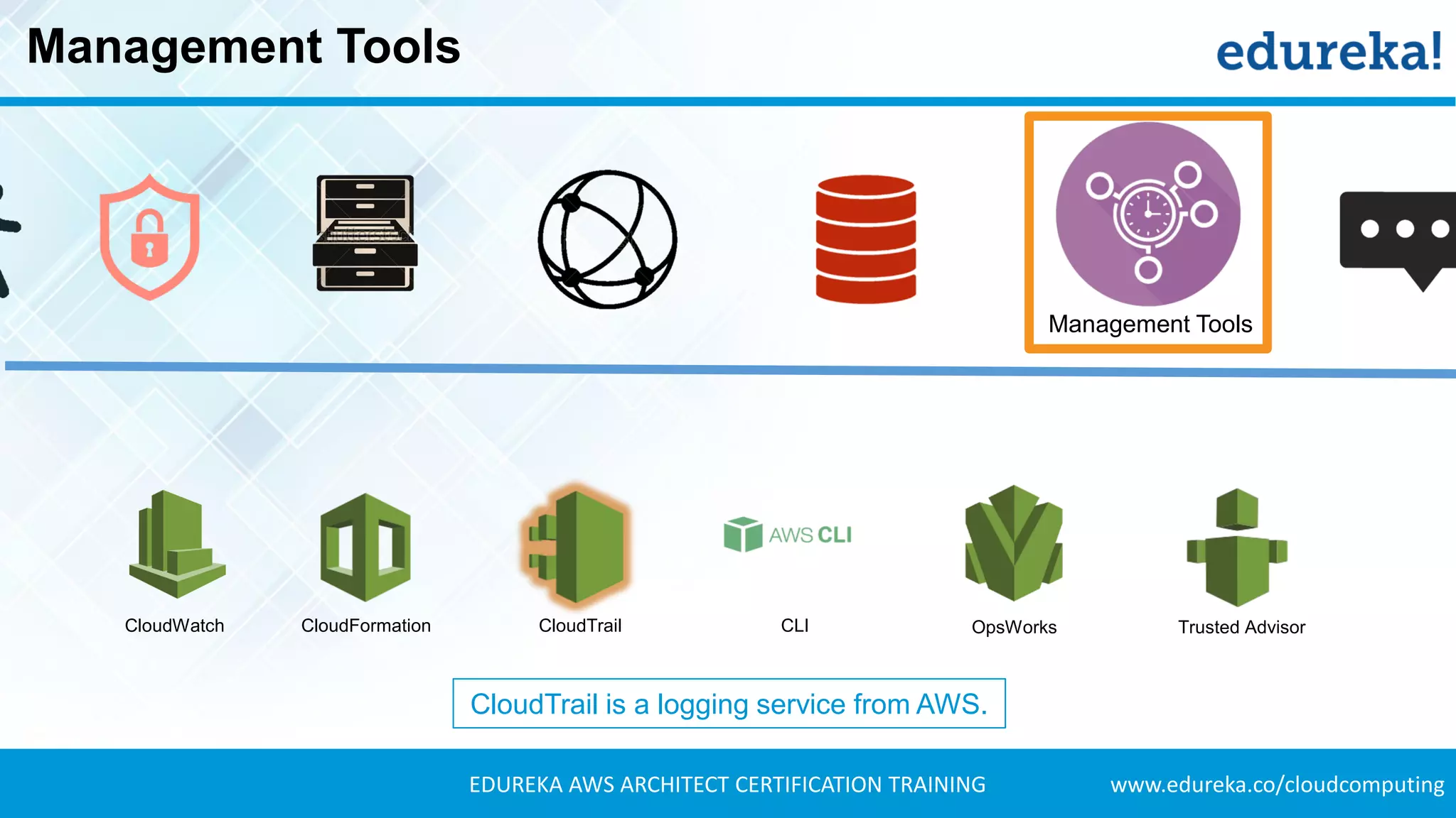 www.edureka.co/cloudcomputingEDUREKA AWS ARCHITECT CERTIFICATION TRAINING
Management Tools
Management Tools
CloudWatch CloudFormation CloudTrail CLI OpsWorks Trusted Advisor
CloudTrail is a logging service from AWS.
 